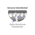 imagem do produto  ESCOVA INTERDENTAL EXTRA FINA 3mm